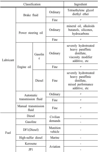 Table 1. Experimental Materials
