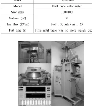 Table 4. Experimental conditions of cone calorimeter