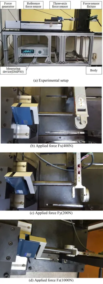 Fig. 7. Experimental setup for the characteristic test of three-axis force sensor.