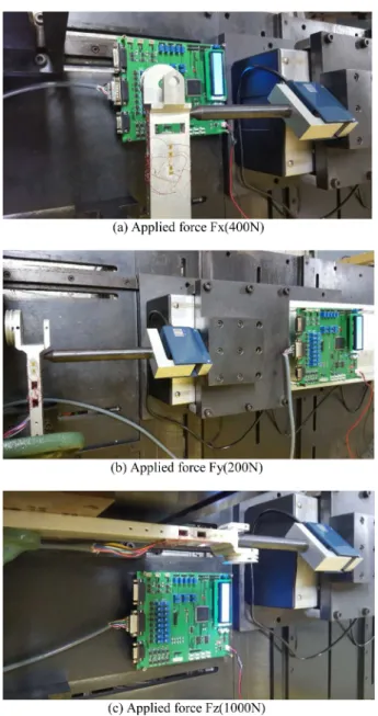 Table 4. Repeatability error and non-linearity error of three-axis force sensor in the calibration.