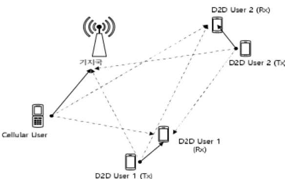 Fig.  1.  System  Model
