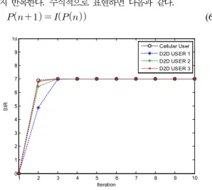 Fig.  2.  SIR  Convergence  (Three  D2D  Users)