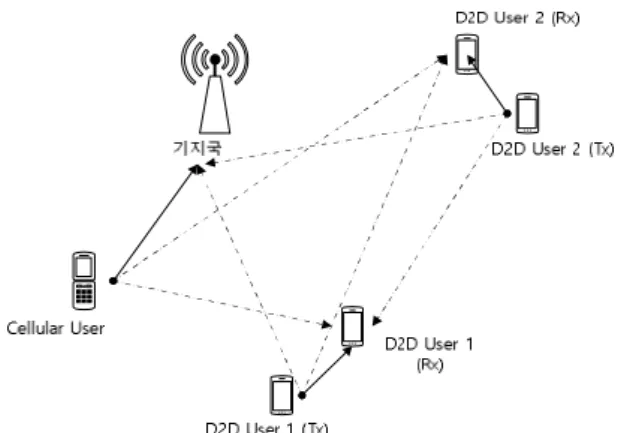 Fig.  1.  System  Model