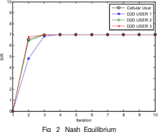 Fig.  2.  Nash  Equilibrium