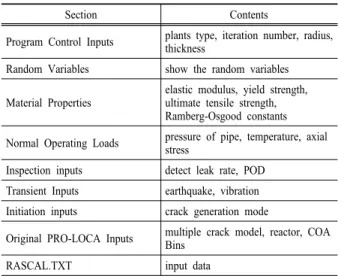 Table 1. Recipe document of PRO-LOCA.(V. 3.7)