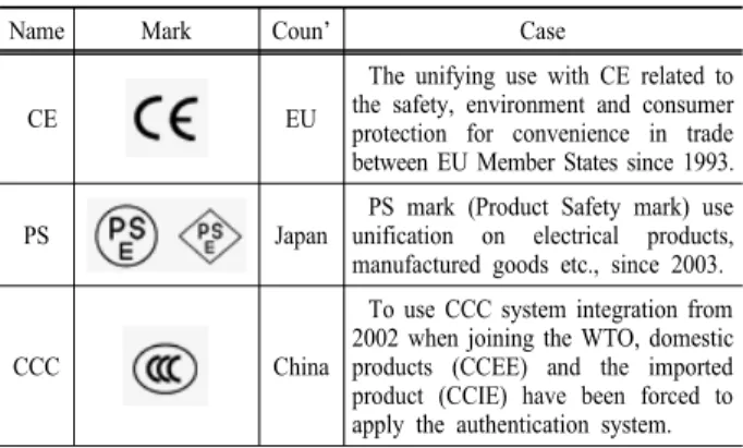 Table 2. Comparison of expected service lifeFig. 2. Integrated legal force mark