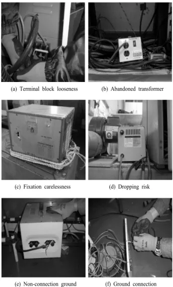 Fig. 3. Installation carelessness and overheating of the transformer