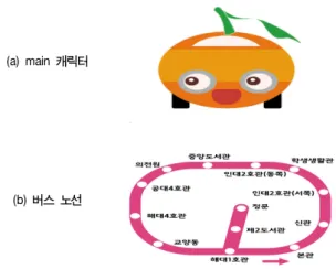 Fig.  1.  App  character  &amp;  bus  route