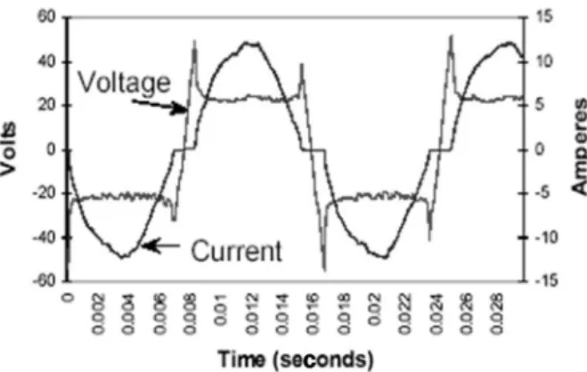 Fig. 3. Schematic diagram of poor connector experiment system