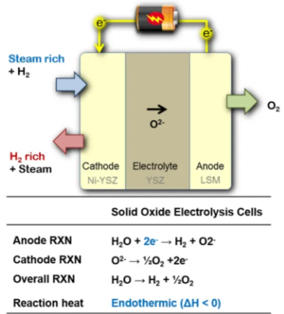 그림 1  ▶     Change in hydrogen concentration between fuels    with technical progress.
