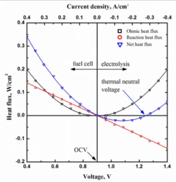 Fig.  2.  Principle of high-temperature electrolysis by  solid oxide electrolysis cell.