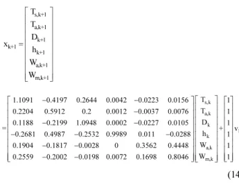 Fig. 3. A Hierarchical Data Fusion in Sensor Networks