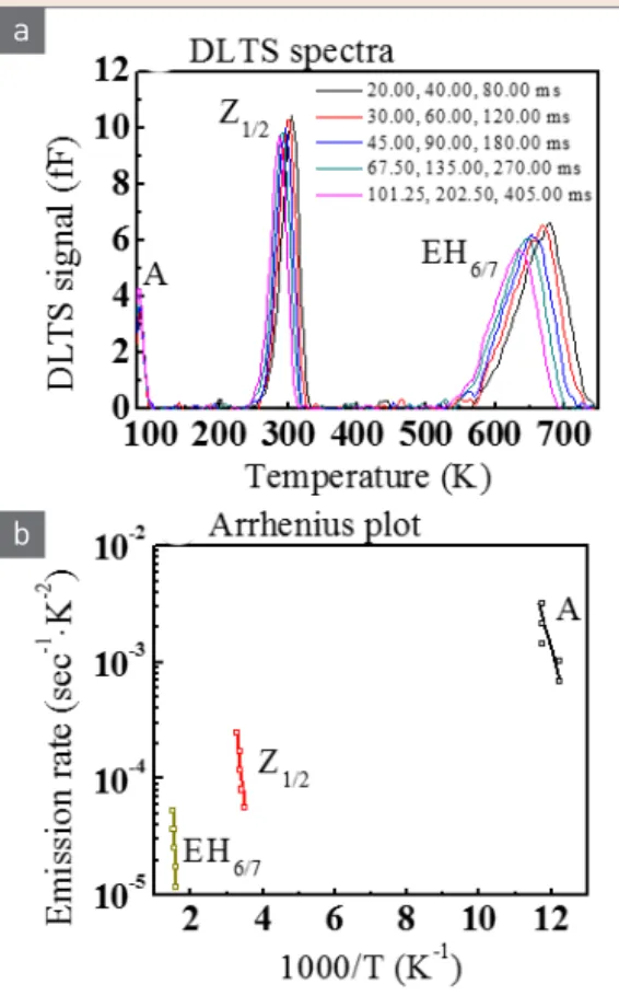 그림  1.  Experimental  barrier  heights  for  different  metals  on  N-type  silicon. 