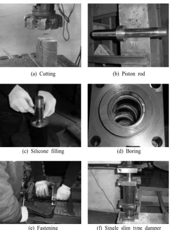 Fig.  5.  Dynamic  performance  test  for  multiple  slim  type  damper systems