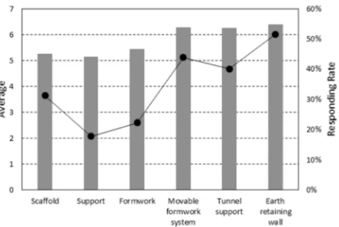 Table  4.  Type  of  fatal  disasters  related  to  the  temporary  structures (unit : person)