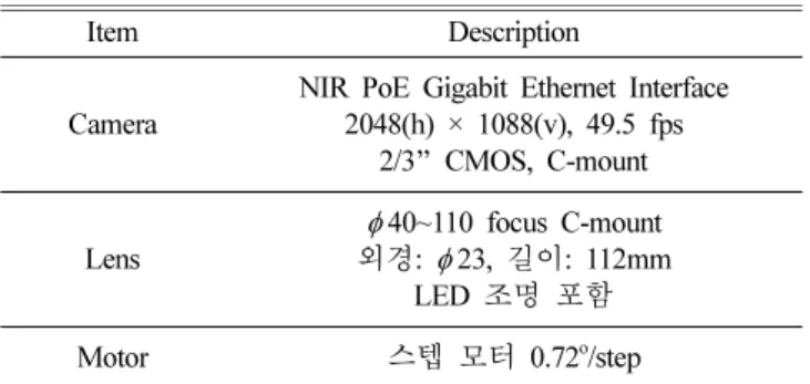 Fig. 5. Block diagram showing the flow of edge detection code.