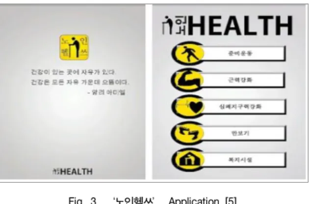 그림 4는 Google  Play에 올라온 ‘노인헬쓰’  Application의 주요  기능으로 고령화 시대에 노인을 위한 준비운동,  근력운동,  심폐운동  등 다양한 운동 방법과 동영상을 통하여 노인들이 사용하기에 쉽고  편리하게  이용할  수  있도록  제작되었다.