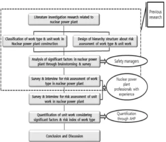 Fig. 1. Flow-chart of study