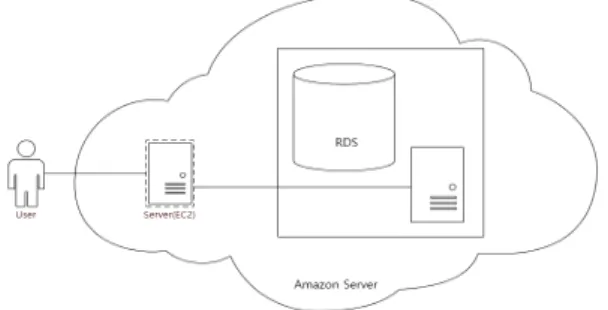 Fig.  1.  System  Architecture