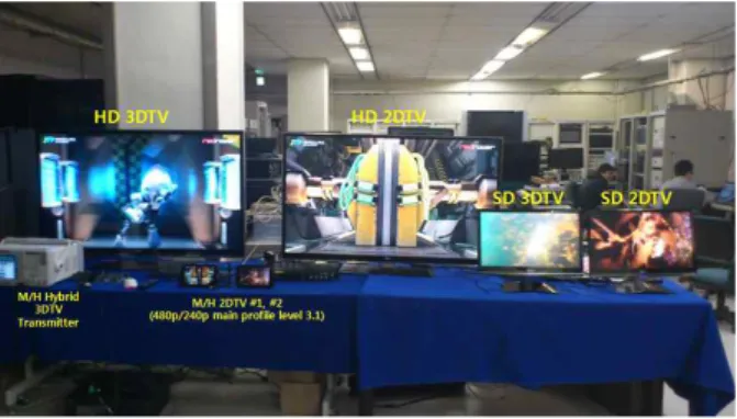 그림 2.  ATSC-M/H  기반 융합형 3DTV  시스템의 테스트베드 Fig.  2.  Testbed  of  ATSC-M/H  based  hybrid  3DTV  system