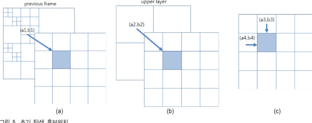Fig.  5.  The  candidates  for  initial  position