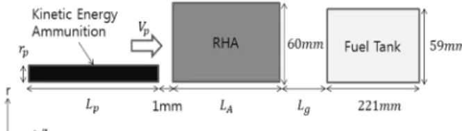 Fig. 1. The analysis area of the virtual combat system