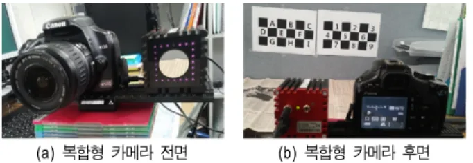 그림 4.  스테레오 리그에 설치된 복합형 카메라 Fig.  4.  Hybrid  camera  on  stereo  rig