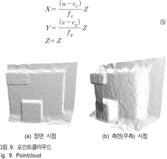 그림 7.  EOS  450D의 왜곡보정 Fig.  7.  Correcting  distortion  of  450D