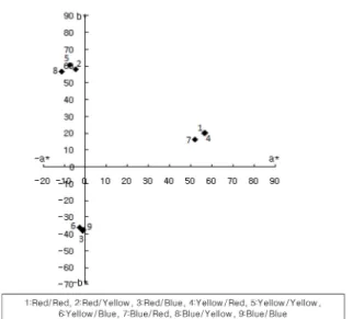 Fig. 9. Changes in the reflectance spectra of silk components of CDP/