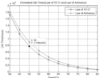 Table 15. Tan δ change due to time change Spec INIT. 240hrs 1000hrs 2000hrs 3000hrs 1 0.114 0.114 0.16 0.187 0.205 2 0.123 0.123 0.158 0.2 0.218 3 0.111 0.111 0.143 0.169 0.198 4 0.113 0.113 0.133 0.174 0.224 5 0.136 0.136 0.207 0.134  -6 0.144 0.144 0.378