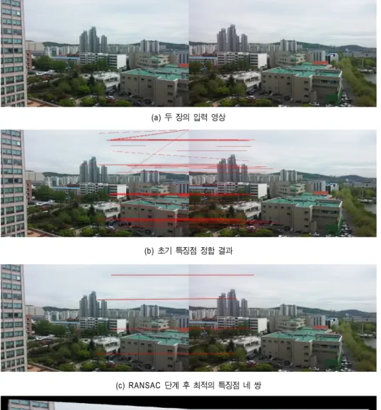 Fig  5.  Intermediate  result  of  panorama  image  synthesis에서는 반복 횟수만큼 스레드가 생성됨으로 반복 횟수가늘어나는 만큼 확률적으로 정확도가 높아질 수도 있으나