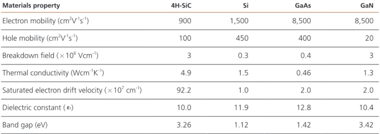 표 1  ▶    Properties of compound materials.