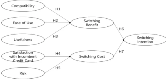 Fig.  1.  Research  Model 