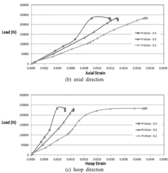 Fig. 13. Deformation of anchor head by eccentric load