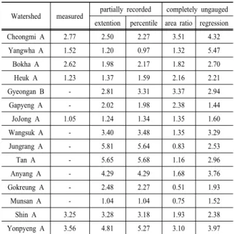 Fig. 5. Comparison of measured and calculated flow-rate