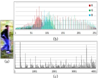 Fig.  4.  The  first  frame  for  the  object  tracking  of  test  sequence.  (a)  Campus1  sequence  (b)  Campus2  sequence  (c)  Fight_RunAway2  sequence  (d)  Egtest05  sequence  (e)  Baseball  sequence  (f)  Corridor  sequence