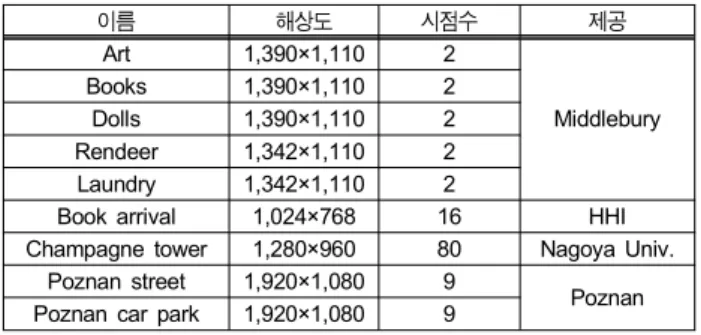 표 1.  실험에 사용한 영상들