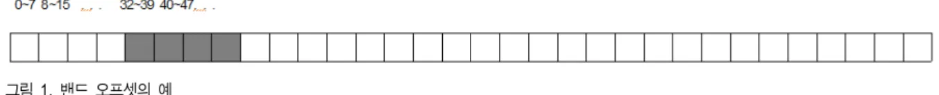 그림 1.  밴드 오프셋의 예 Fig  1.  Example  of  band  offset