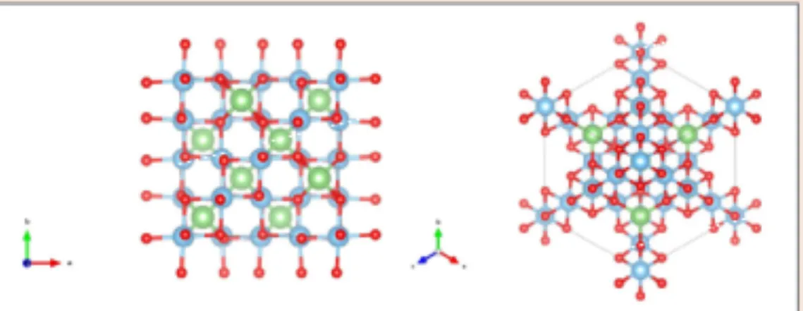그림 1  ▶    spinel Li 4 Ti 5 O 12  결정 구조 (red: oxygen, blue: tita   nium, green: lithium).