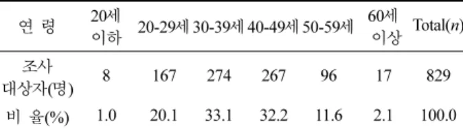 Table 2. Characteristics of fabrics