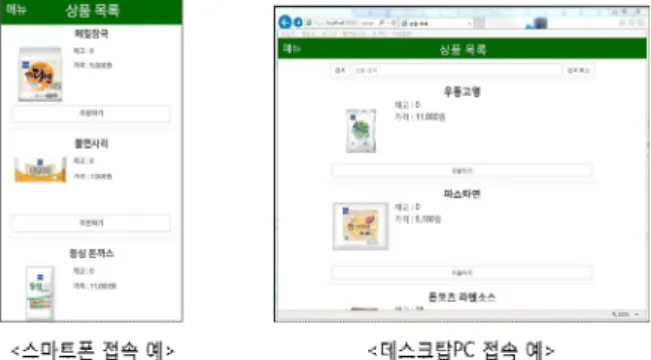 Fig.  2.  Customized  E-commerce  System  Using  Reactive  Web