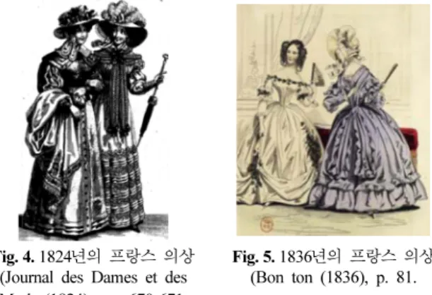 Fig. 5. 1836년의 프랑스 의상 (Bon ton (1836), p. 81.