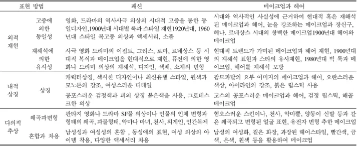 Fig. 23 은  ‘퀴어  에즈  포크’(Queer as Folk)는  미국  유료  캐 이블  채널 SHOWTIME사의  오리지널  시리즈인 Queer as Folk 는  영국판 Queer as Folk(by Russel T.Davies