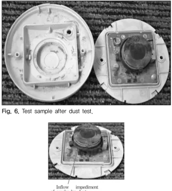 Fig. 7. Failure analysis after dust test.