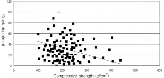 Fig. 13. Corrosion grade of Neutralized cover.