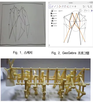 Fig.  1.  스케치 Fig.  2.  GeoGebra  프로그램