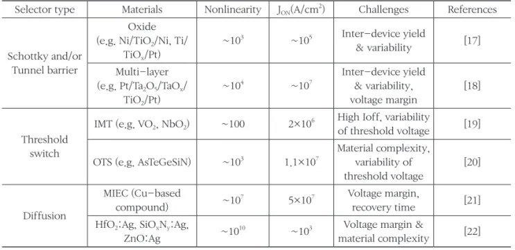 표 2. Comparison table for various selector devices.