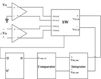 Fig. 1. Charge-balancing temperature sensor