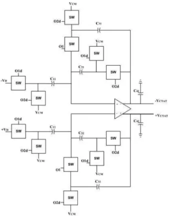 Fig. 5. Differential PTAT voltage generator