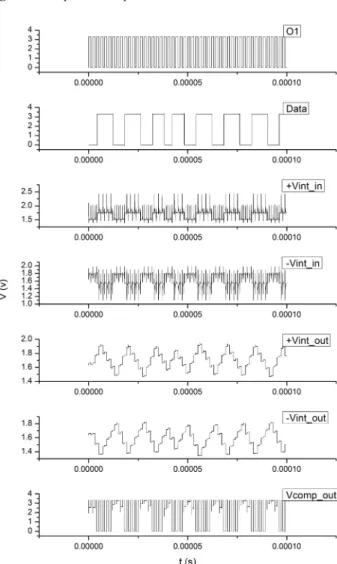 Fig. 15. Comparator output waveforms